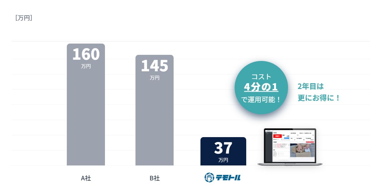 他社比較グラフ（スマホ用）